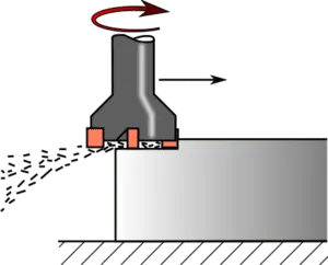 The cutting action of the end mill on the workpiece surface (Source: Wikipedia.com)