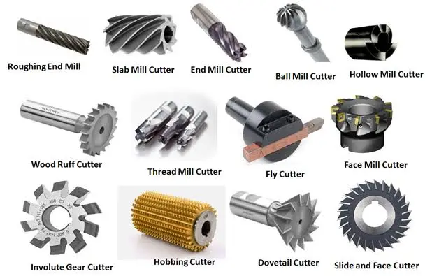 Cutting fluids used in CNC milling processes (Source: Wikipedia.com)