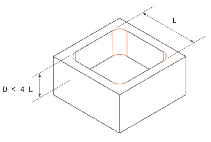 โฒ The depth of the tank should not exceed 4 times its length