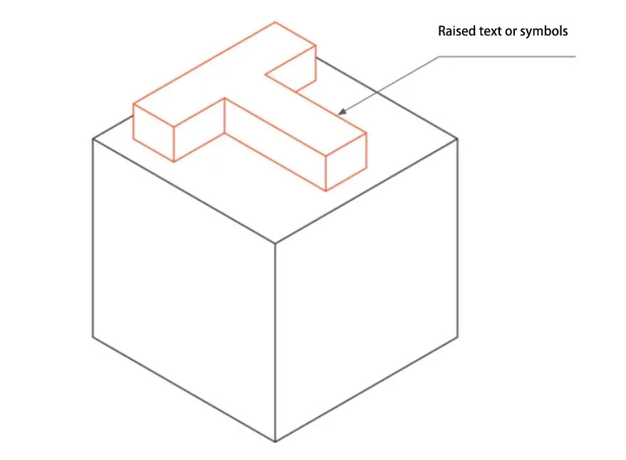 โฒ Text and symbols on the surface of parts increase costs