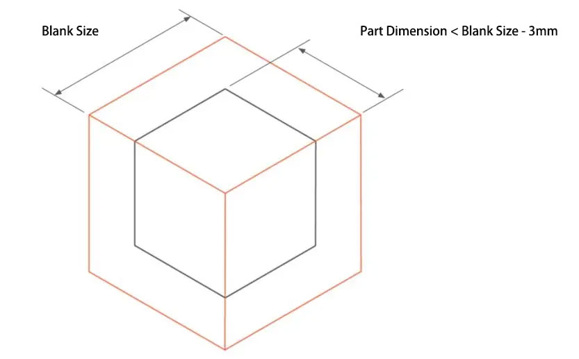 โฒ The blank size is generally at least 3mm larger than the part size