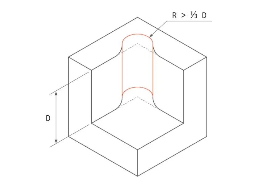 โฒ Rounded corner design for square parts