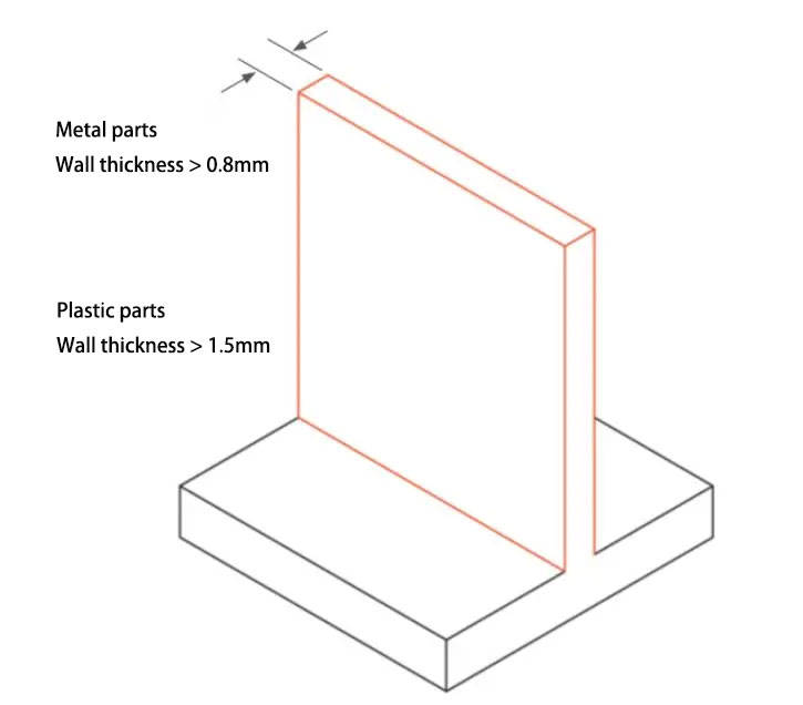 โฒ Avoid thin walls to shorten processing time