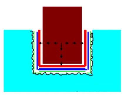 โฒBottom and side processing