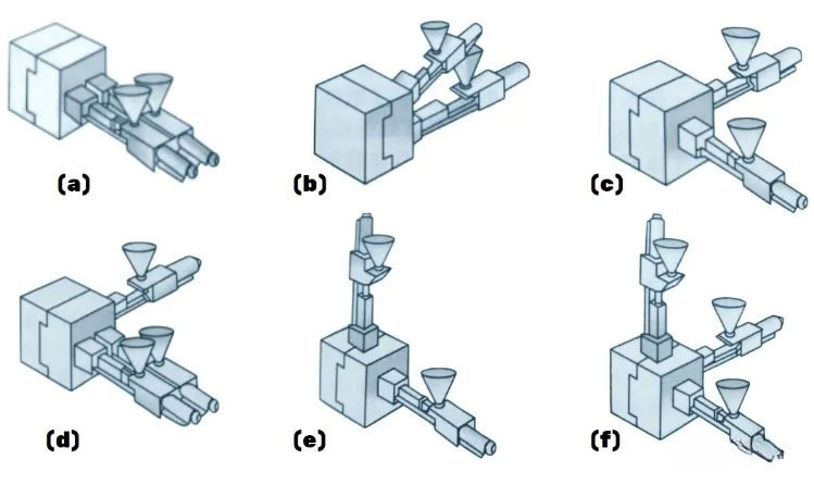 โฒ Schematic diagram of two-color and multi-color injection molding machines