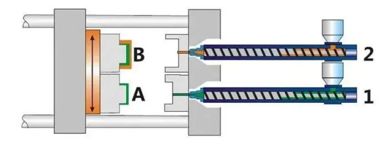Schematic diagram of two-color injection molding machine