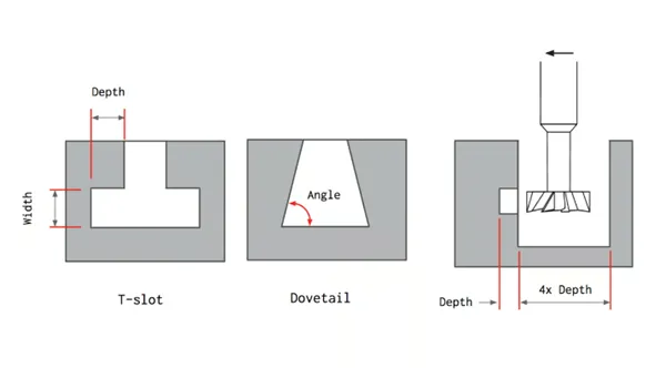 Important undercut tool information